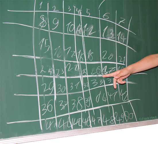 Papiertaschenrechner, Rechnen, Hunderterfeld, Mathe, Grundschule, Dyskalkulie, Rechenschwäche, Frank Haub, AFS-Methode