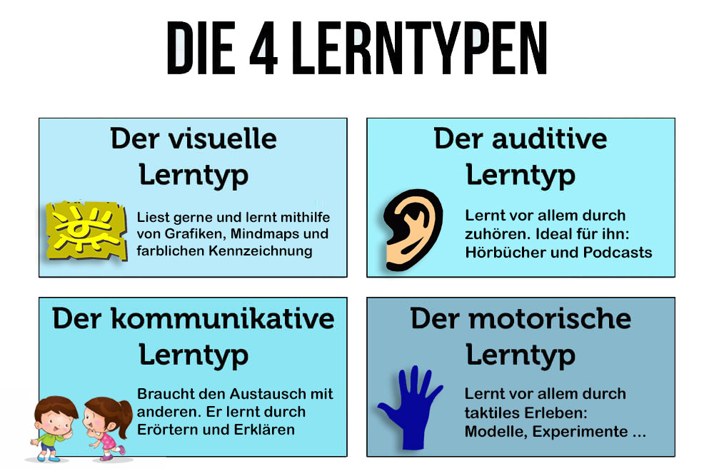 Individuelles Lernen neu definiert: Die Lern- & Fernförderung (LFF) Plattform und der DVLD e.V. präsentieren den Lerntypentest